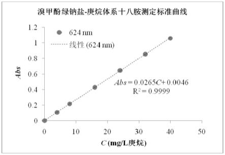 一种测定氯化钾固体样品中十八胺含量的方法与流程