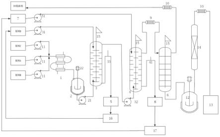 用于桑德迈尔反应的装置和连续制备2,6-二乙基-4-甲基溴苯的方法与流程