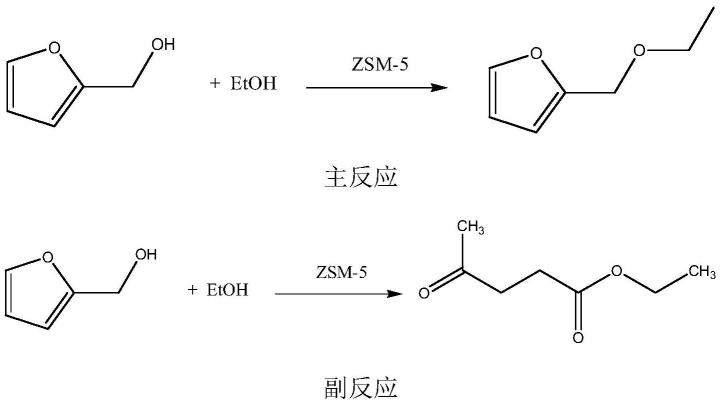 一种由糠醇和乙醇发生醚化反应制备糠基乙醚的方法与流程