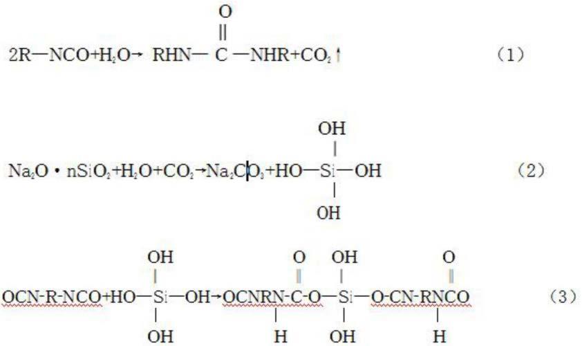 一种硅酸盐改性聚氨酯材料及其制备方法与流程
