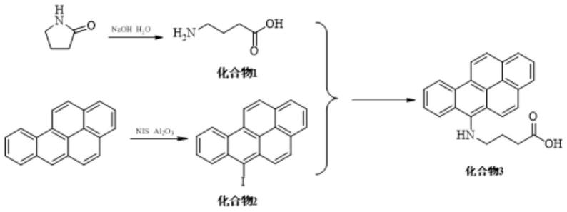 一种苯并芘半抗原的合成方法与流程