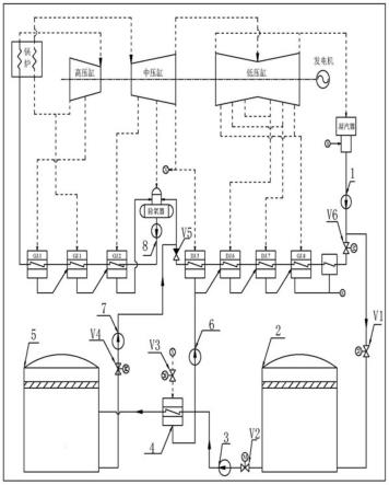 一种超临界火电机组储热调峰协调控制系统及方法与流程