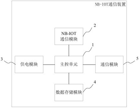 NB-IOT通信装置的制作方法