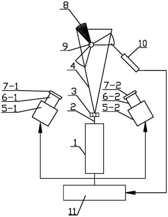 一种旋转部件表面变形及压力分布同步测量系统的制作方法