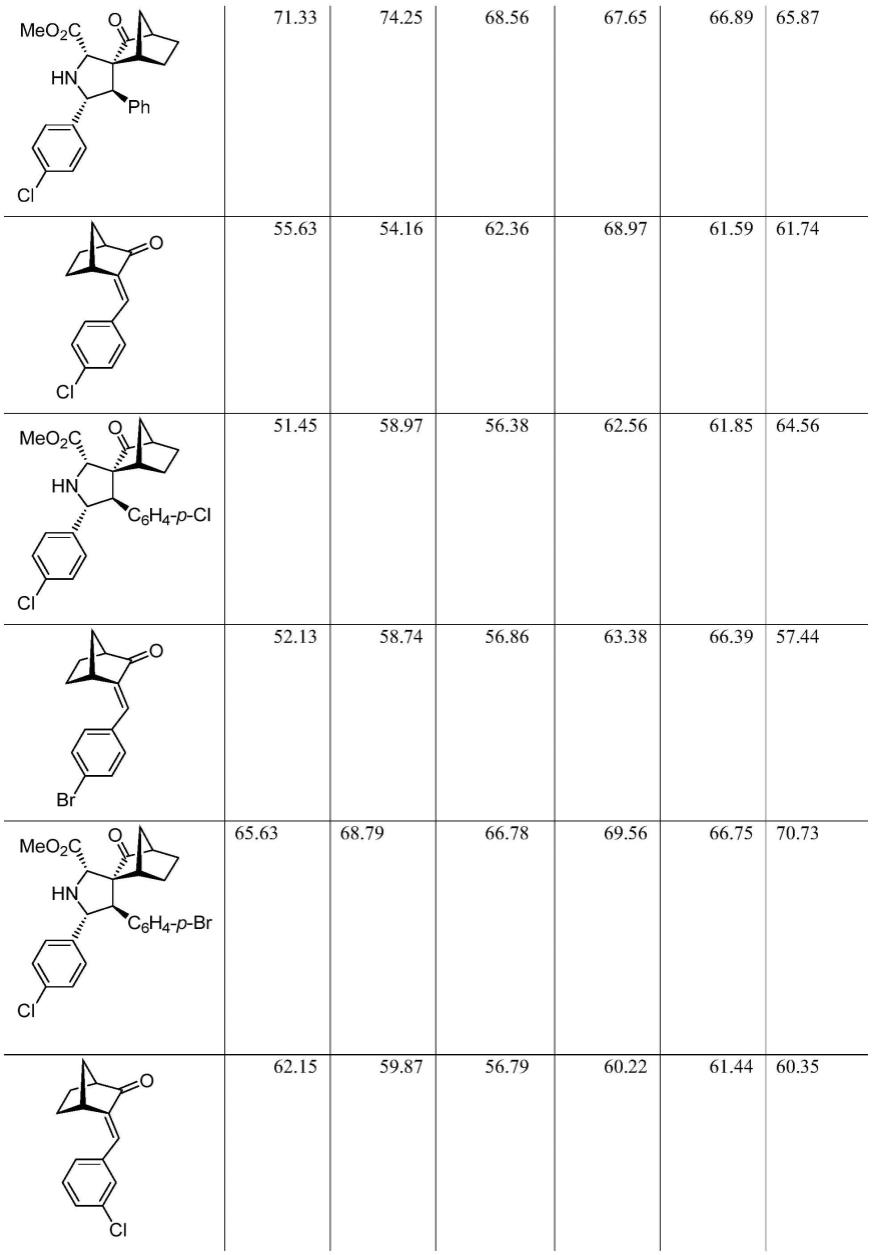 一种降樟脑衍生的[2,2,1]-桥环烯酮类化合物及其合成方法和应用