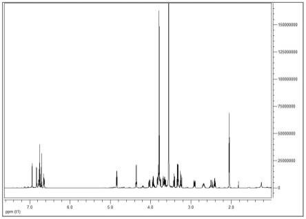 木脂素苷类化合物及其制备方法和应用