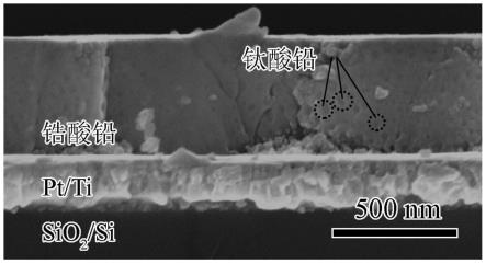 一种钛酸铅-锆酸铅纳米复合薄膜及其制备方法