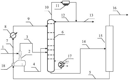 从汽油馏分中分离芳烃或含硫化合物的方法与装置与流程