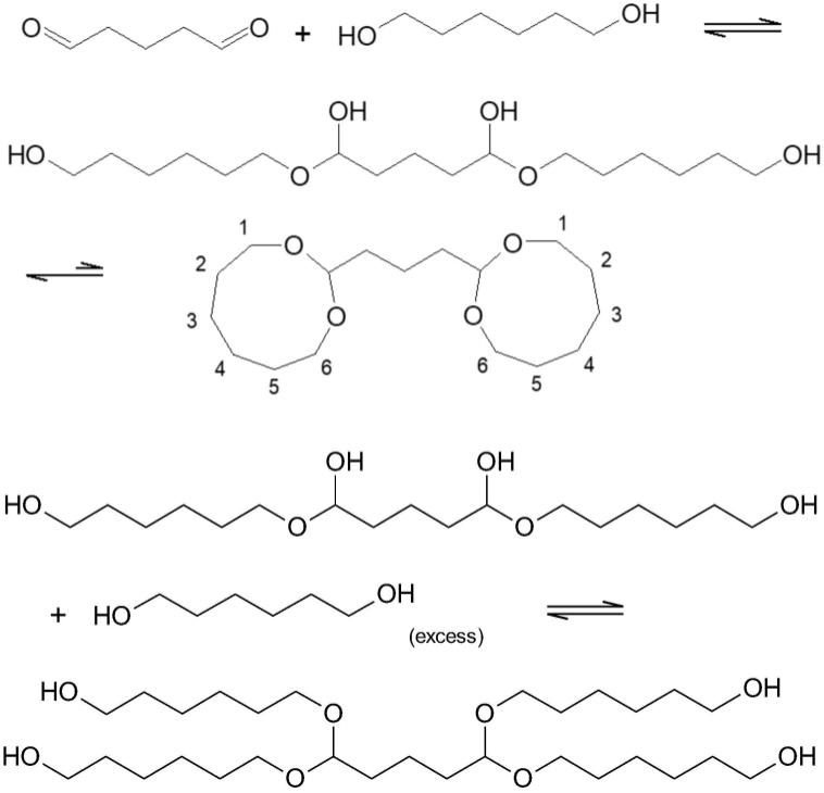 戊二醛与1,6-己二醇之加成物、包含其之医药组合物及应用的制作方法