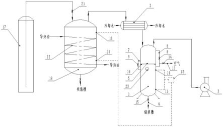 一种乙二醇自动蒸馏系统的制作方法