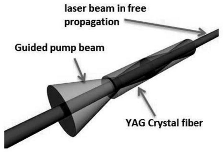 激光放大器、激光器及光学系统的制作方法