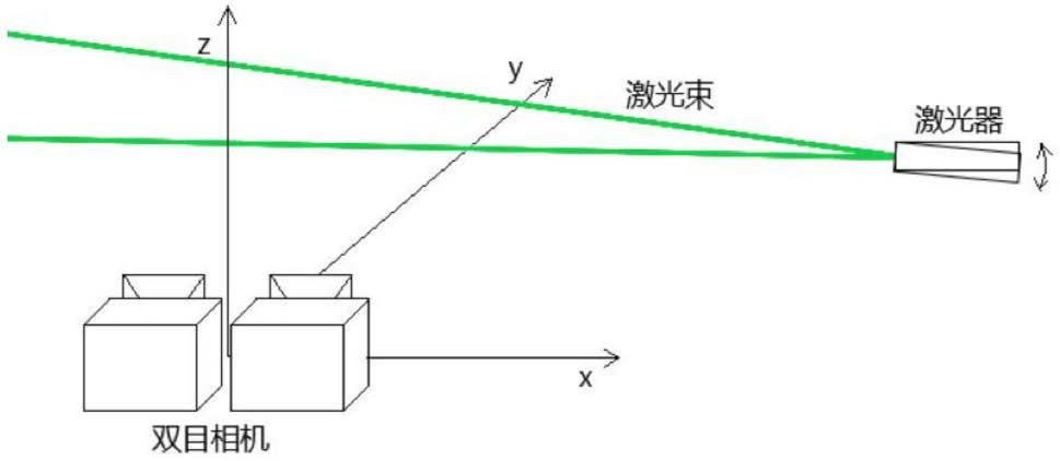 一种基于双目立体视觉的水下激光出射点定位方法