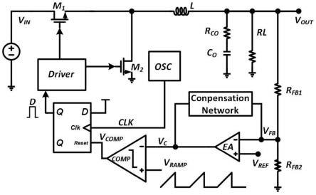 输入输出共同调制的自适应斜坡电压型脉冲宽度控制BUCK转换器