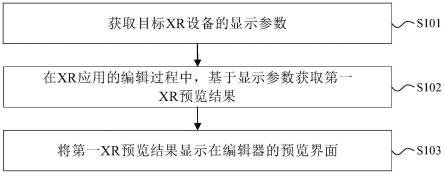 XR应用的开发预览方法、装置、电子设备及可读存储介质与流程