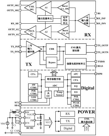 基于EPON搭配EML的10G速率OLT端收发一体芯片的制作方法