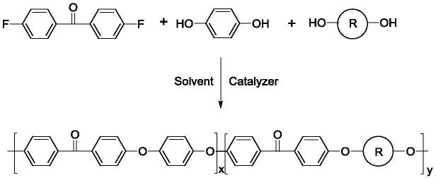 一种聚芳醚酮热收缩材料及其制备方法