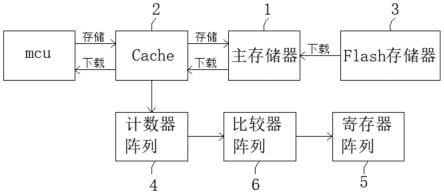 计算设备及基于Cache的LRU算法优化方法与流程