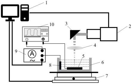 一种激光调谐电流波形制备功能性梯度镀层的方法及装置