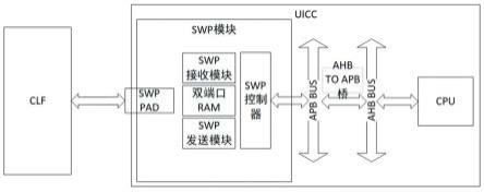 一种实现SWP全双工通讯的系统及方法与流程