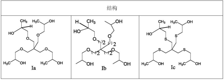 发泡聚氨酯组合物的制作方法