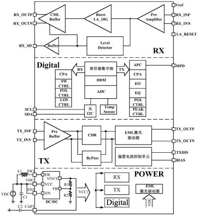 基于XGSPON搭配EML的10G速率OLT端收发一体芯片的制作方法