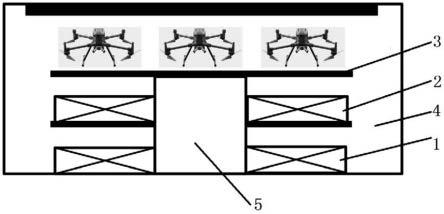 有中间线圈的分布式磁耦合无线充电巡检无人机停靠装置的制作方法