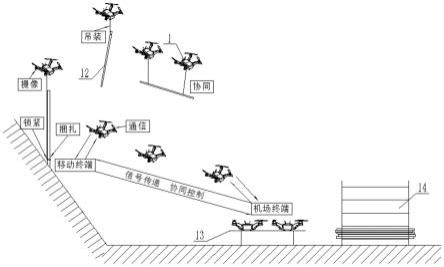 竹林无人机采伐运输方法及系统与流程
