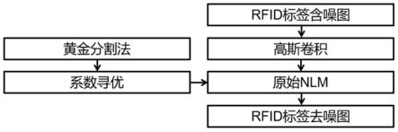 一种基于改进NLM算法的RFID标签图像去噪方法