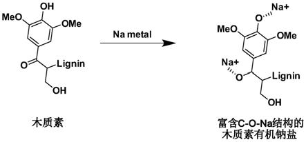 一种金属钠负极材料的制备方法及其应用