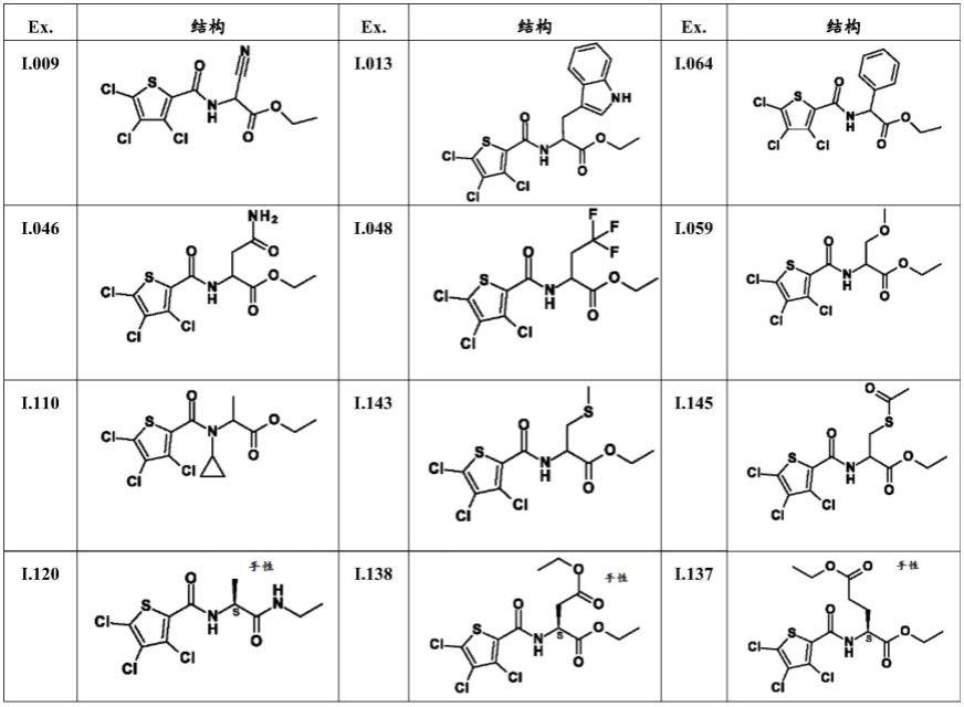 取代的噻吩甲酰胺及其衍生物的制作方法