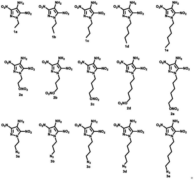 烷基取代的4-氨基-3,5-二硝基吡唑类低熔点化合物及其制备方法与流程