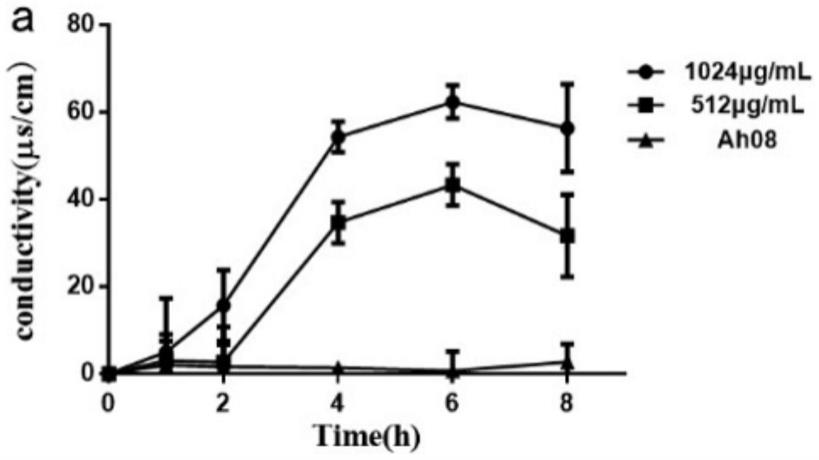7-羟基香豆素在制备防治草鱼嗜水气单胞菌感染药剂中的应用