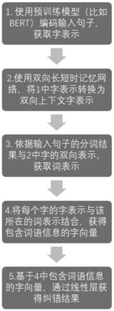 融入词语信息的中文拼写纠错方法