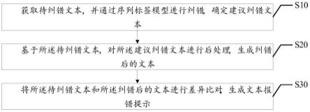 中文文本纠错方法、装置、设备与介质与流程