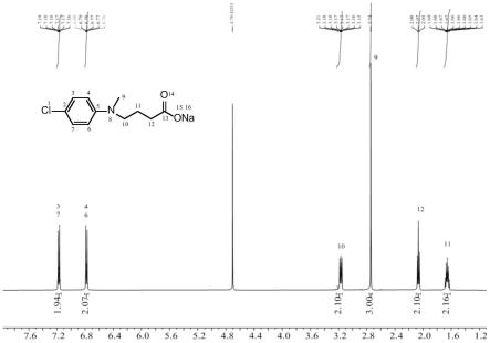 一种N-甲基-N-(4-氯苯基)-4-氨基丁酸钠的合成方法与流程