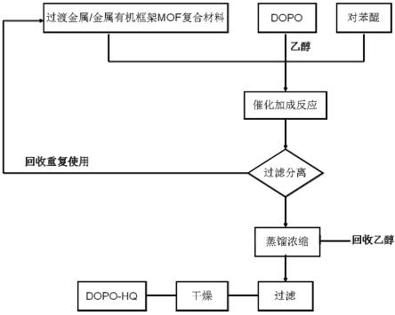 含磷阻燃剂DOPO-HQ的制备方法与流程