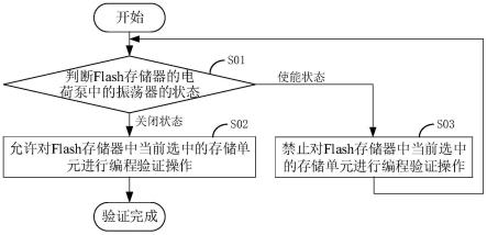 一种Flash存储器的存储单元编程验证方法和电路与流程