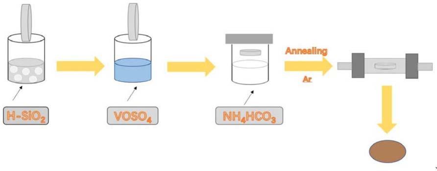 在温和水溶液环境下制备H-SiO2-VO2（M）涂层的方法