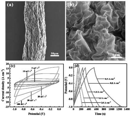一种氮掺杂空心碳球改性的石墨烯复合纤维、制备方法及应用