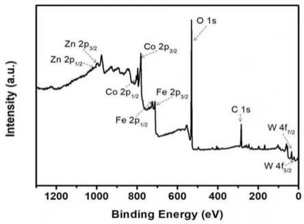 一种新型的碳掺杂三氧化钨与铁酸锌异质结的光电催化阳极材料及其制备方法