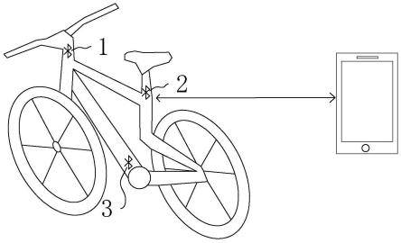 一种可定位的自行车的制作方法