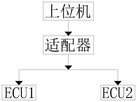一种一拖二刷写ECU的方法与流程