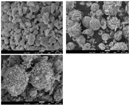 一种碘化银/碳酸根自掺杂碳酸氧铋光催化材料的制备方法和应用