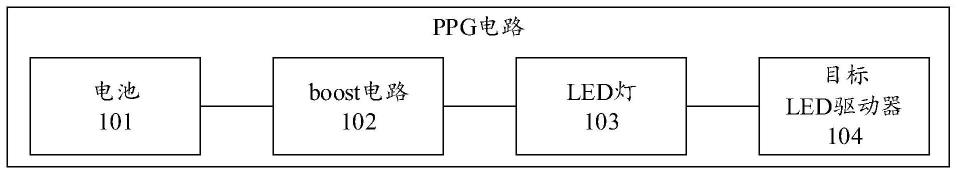 光电容积脉搏波描述法PPG电路、发光二极管的输出方法与流程