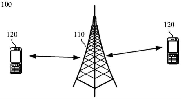无线通信的方法及装置与流程