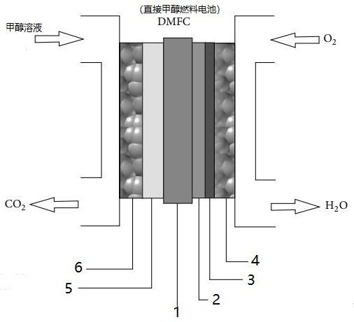 直接甲醇燃料电池阴极双层催化层及其制备工艺和直接甲醇燃料电池膜电极的制作方法