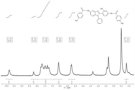 一种非共平面苯并咪唑二胺及其制备方法和应用