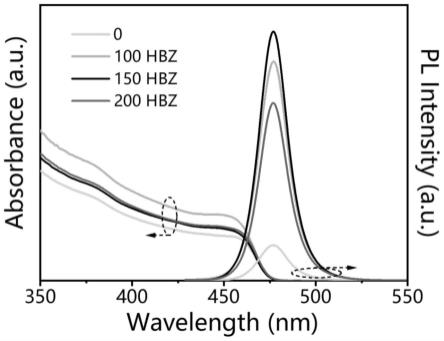 苯基三氟甲磺酸酯增强CsPb(Br/Cl)3纳米晶光电性能的方法