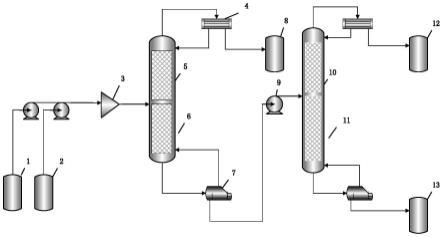 一种催化精馏制备乙烯基三(β-甲氧基乙氧基)硅烷的方法