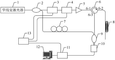一种宽带声光调制法抑制Ф-OTDR解调相位失真的系统